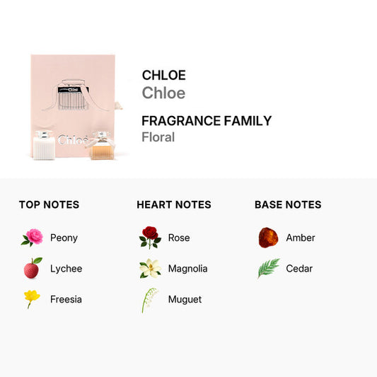Chloé Ladies Gift Set Fragrances