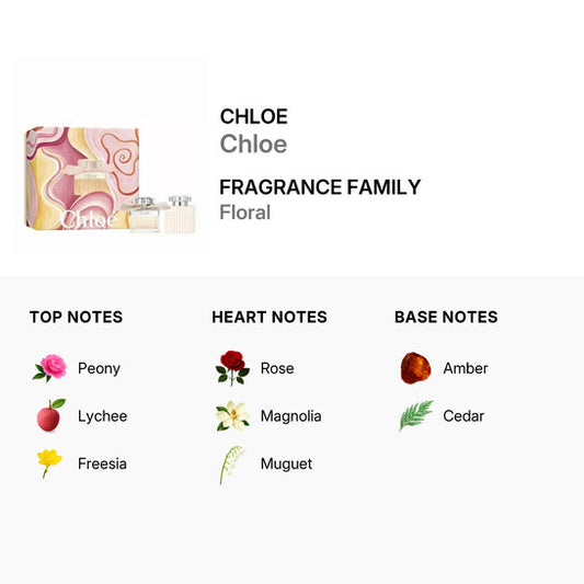 Chloé Ladies Chloe 2pcs EDP Gift Set Fragrances