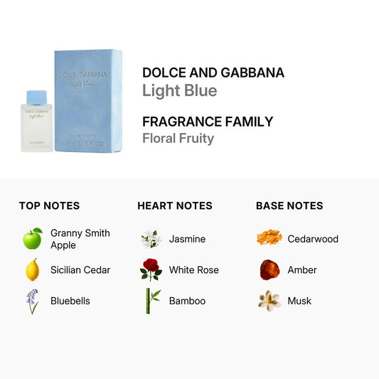 Dolce & Gabbana Ladies Light Blue Eau de Toilette Splash in the 0.15 oz (4.5 ml) size