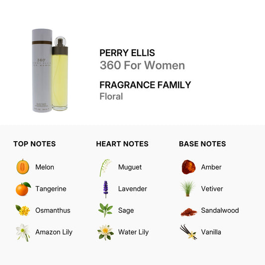 Perry Ellis 360 Eau de Toilette in a 6.8 oz / 200 ml spray size