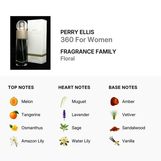 Perry Ellis 360 Eau de Toilette in a 1.0 oz / 30 ml spray size