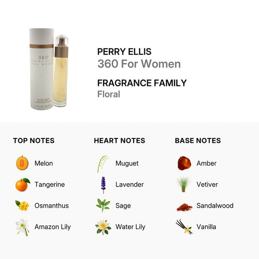 Perry Ellis 360 Eau de Toilette in a 1.7 oz / 50 ml spray size