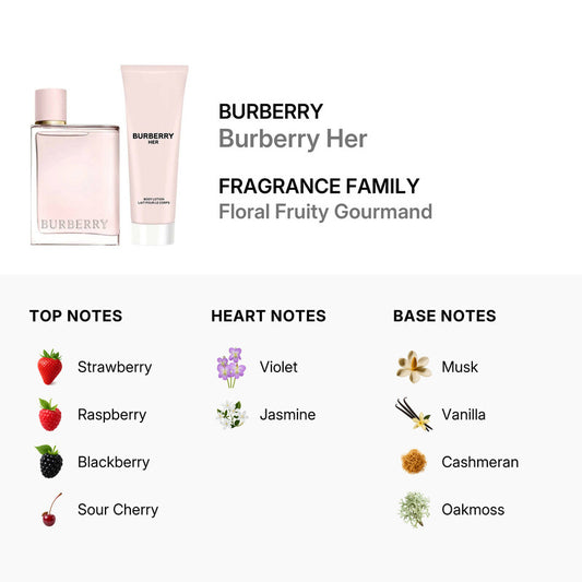 Burberry Ladies Her Gift Set (2-Piece)