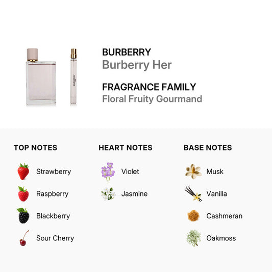 Burberry Ladies Her 2-Piece EDP Gift Set