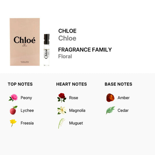 Chloé Ladies Chloe EDP Spray 0.33 oz Fragrances