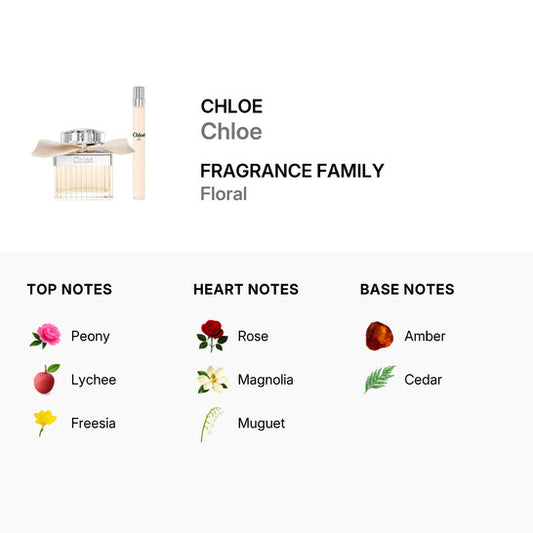 Chloé Ladies Chloe Gift Set Fragrances