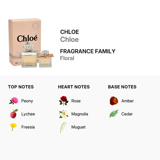 Chloé Ladies Chloe 2pcs EDP Gift Set Fragrances