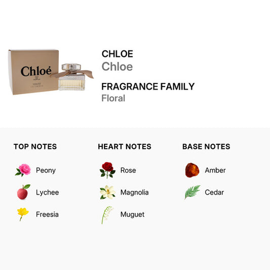Chloé Signature by Chloe EDP Spray 1.0 oz (30 ml)