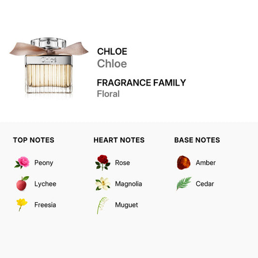 Chloé Signature by Chloe EDP Spray 1.7 oz (50 ml)