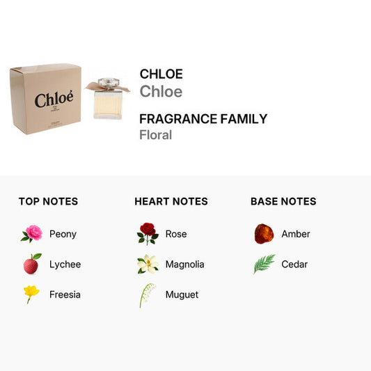 Chloé Signature by Chloe EDP Spray 2.5 oz (75 ml)