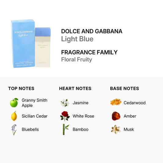 Dolce & Gabbana Ladies Light Blue Eau de Toilette Spray in the 0.85 oz (25 ml) size