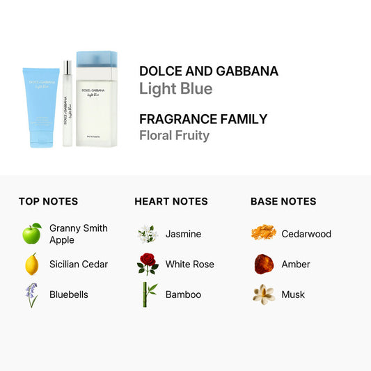 Dolce & Gabbana Ladies Light Blue 3-Piece EDT Gift Set