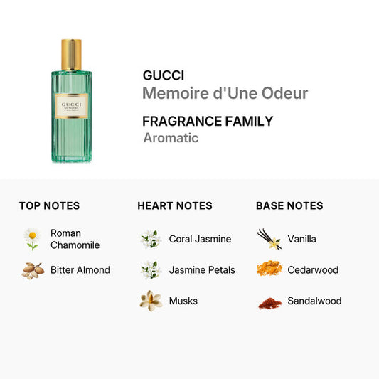 Gucci Mémoire d’Une Odeur Eau de Parfum Spray 2 oz (60 ml)