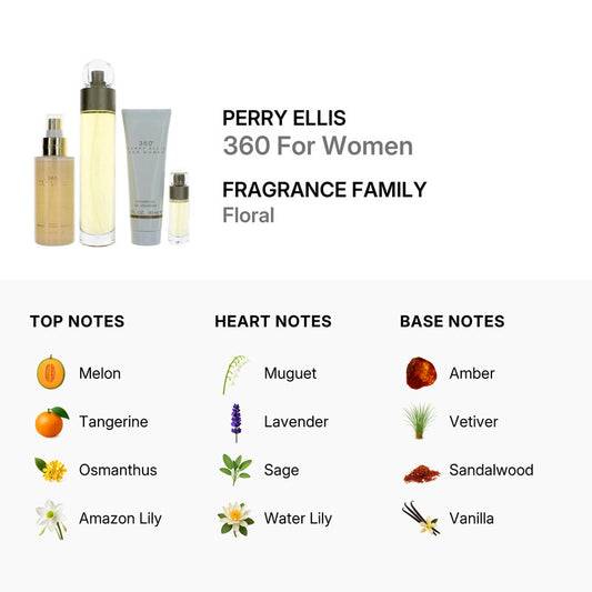 Perry Ellis 360 Women's 4-Piece Gift Set