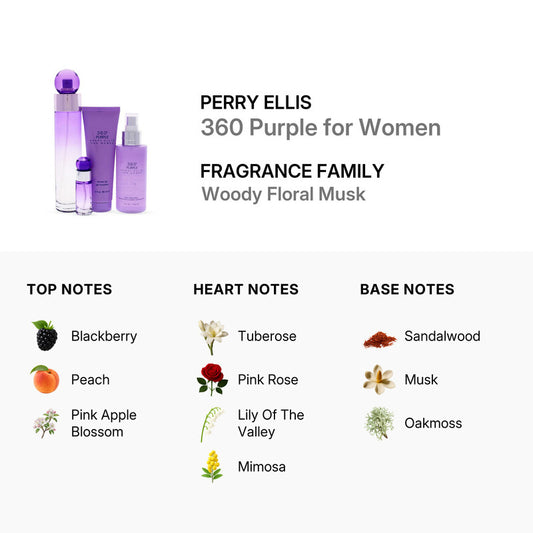 Perry Ellis Ladies 360 Purple for Women 4pcs EDP Gift Set