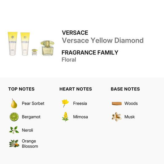 Versace Yellow Diamond Gift Set (3.0 EDT Sp + 5 ml EDT + 3.3 BL + 3.3 SG)