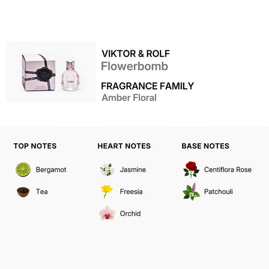 Viktor & Rolf Ladies Flowerbomb Eau de Parfum (EDP) Spray in a 0.23 oz / 7 ml size