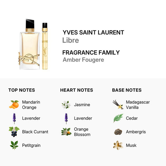 Yves Saint Laurent Ladies Libre 2pcs EDP Gift Set