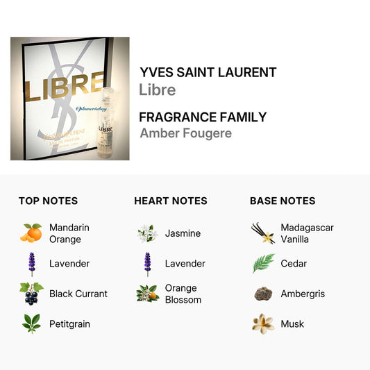Yves Saint Laurent Ladies Libre EDP Spray 0.04 oz / 1.2 ml